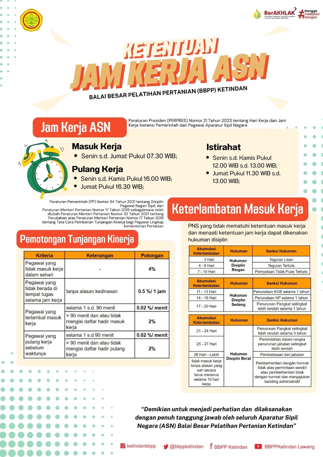 Standard Pelayanan Publik SPP BBPP Ketindan